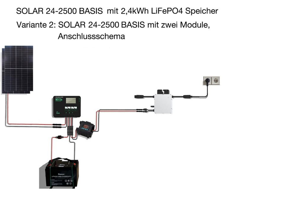 SOLAR 24-2500 BASIS mit 2,4kWh LiFePO4 Speicher als Nachrüstpaket für Balkonkraftwerk um tags/abends/nachts mit eingestelltem Strom zu liefern, Leistung 100-200W in Bergheim