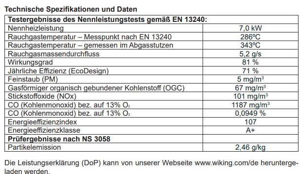 Kaminöfen Wiking Mini/Mala/Luma/Pala, versch. Ausf.,auf Lager -5% in Zeil