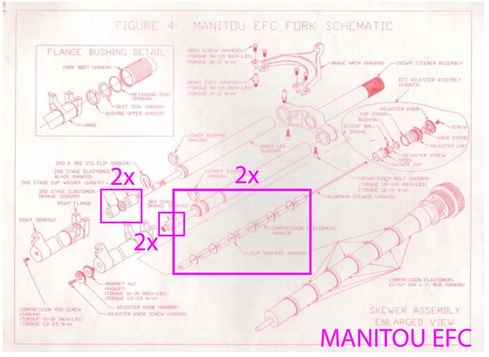 Answer MANITOU EFC kult Federgabel Elastomere Federn Set in Wunstorf