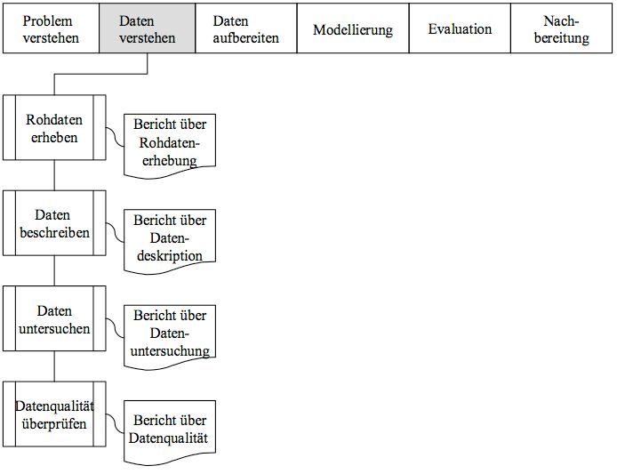 Datenanalyse für Dissertationen, Master- und Bachelorarbeiten mit R, SAS, Python,  und SPSS in Witten