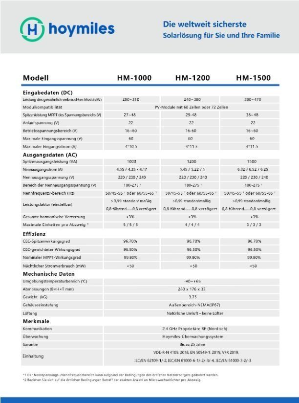 1500W/ 1780Wp Balkonkraftwerk 4x445Wp Module mit Hoymiles HM-1500 in Kritzmow