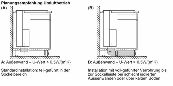 Bosch Tischlüfter DDW88MM65 flächenbündig in Überherrn