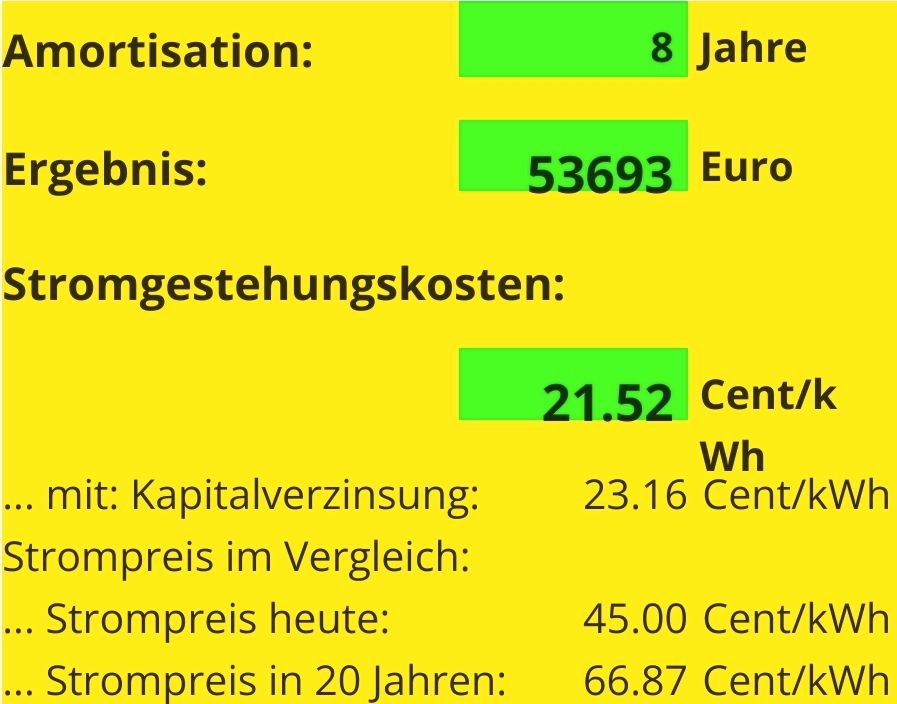 Kleinwindkraftanlage, Windkraftanlage Set HW 6.0 - 5 KW Aktion15% in Cuxhaven