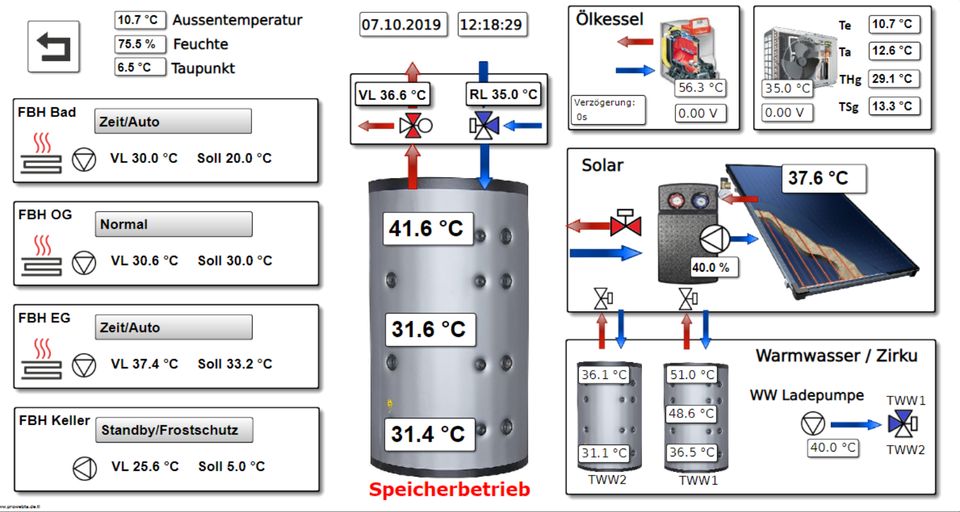 Programmierung und Visualisierung für UVR16x2 UVR1611 UVR610 in Remptendorf