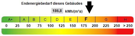 Dreiseithof mit Nebengebäuden in Wassertrüdingen