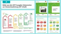 Energieberatung - Individueller Sanierungsfahrplan (iSFP) Hessen - Willingshausen Vorschau