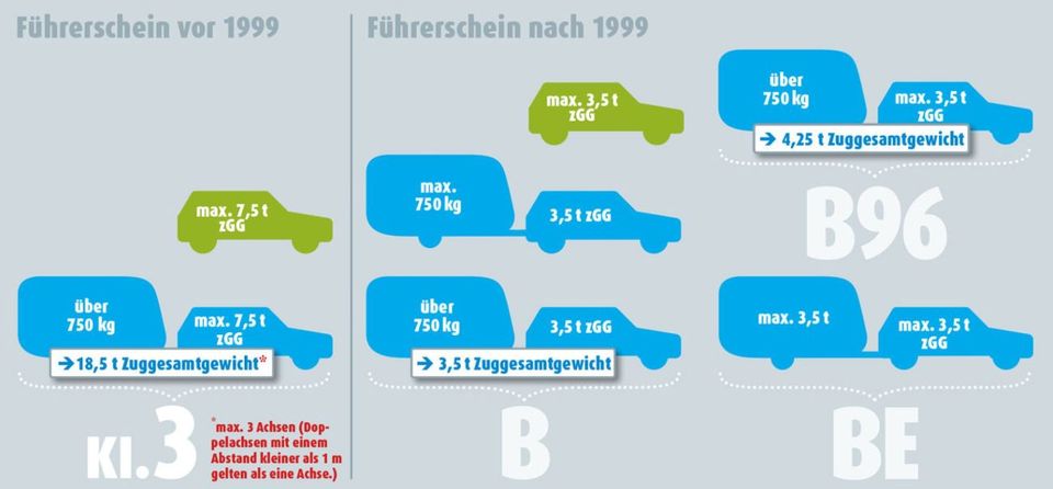 Wohnwagen Wohnanhänger Caravan *Vermietung*Verleih*Mieten* in Gelsenkirchen