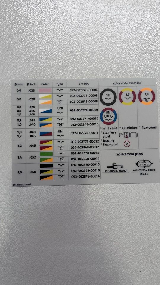 Schweißgerät EWM Picomig 305 puls TKG Impulsschweißgerät SET in Glinde