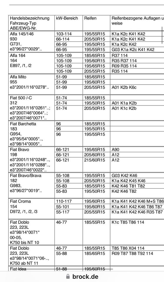 Fiat Alfa Lancia Ford Alufelge 6Jx15 ET28 4x98 in Bergkamen