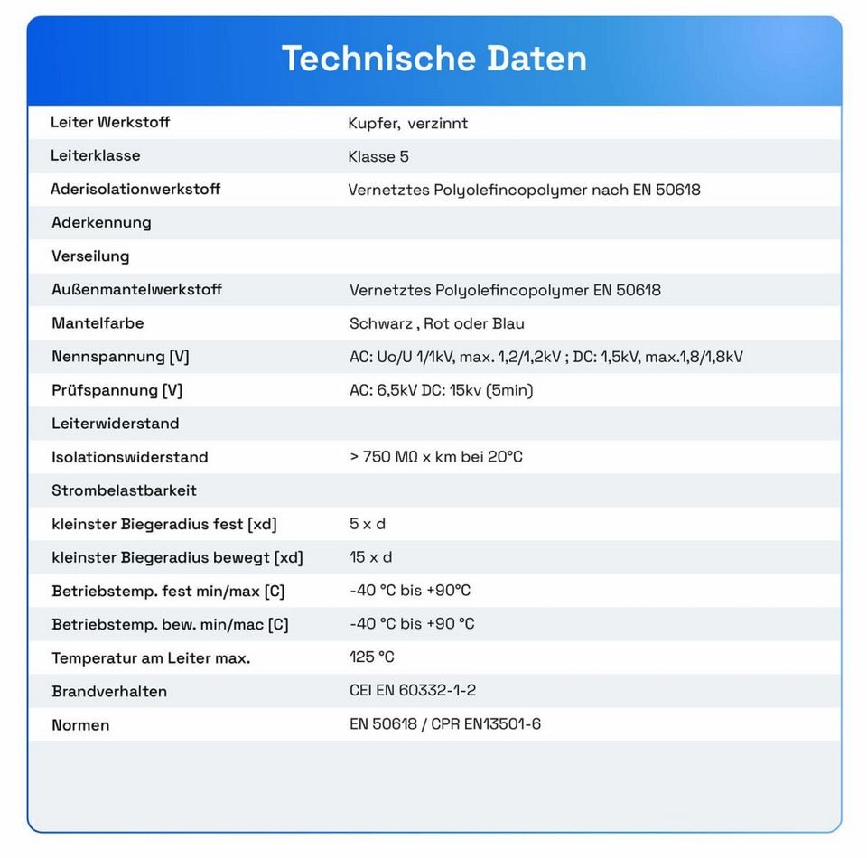 Photovoltaikanlage - 10kW mit Wechselrichter, Kabel und Stecker in Leipzig