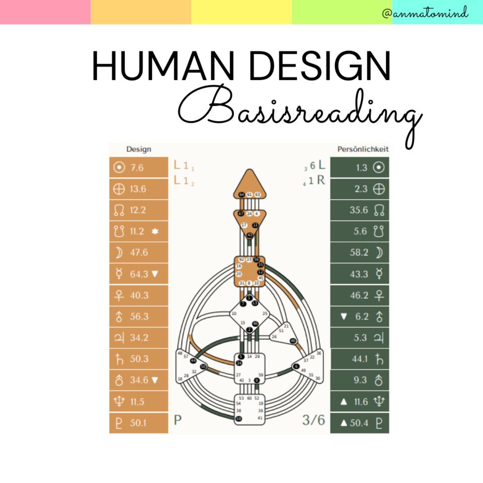 Human Design Basisreading in Erfurt