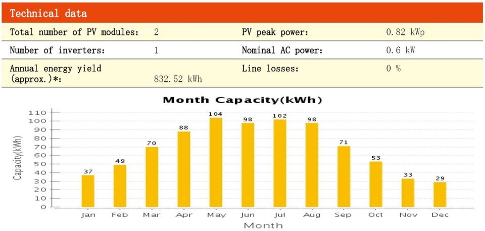 Premium Balkonkraftwerk - 600 Watt - 820 Wp PV Anlage Solarzelle in Pouch (Muldestausee)