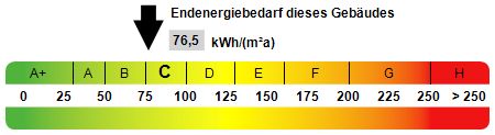 Langfristiges Investment - Vollvermietete Kapitalanlage ! in Allstedt