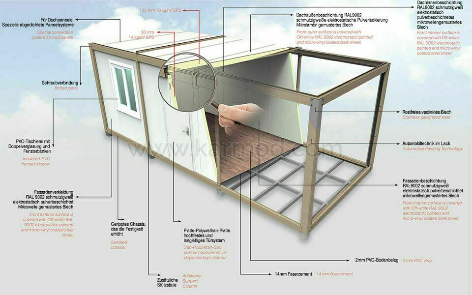 Containerhaus | Baucontainer | Lagercontainer | Raumcontainer | Imbisscontainer | Wohncontainer | Bürocontainer | Flüchtlingscontainer | Kassencontainer | Containeranlage / Individuelle Montage in Dortmund