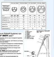 Suche Topreff 31 mm Exklusiv Zwillingsvorrstag 6080 Baden-Württemberg - Satteldorf Vorschau