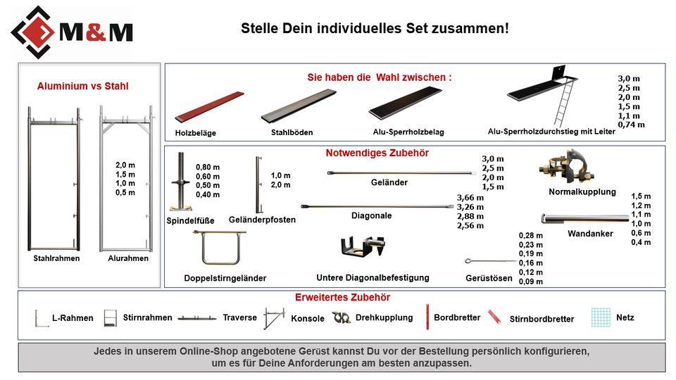 Dachfanggerüst 39,6 qm , Gerüst  mit Seitenschutznetz 3x13,20m in Schwäbisch Hall