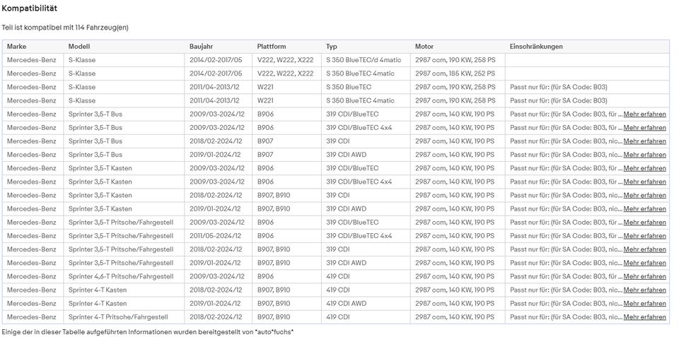 Hochdruckpumpe 0445010245DM A6420701001 Bosch Mercedes in Bielefeld