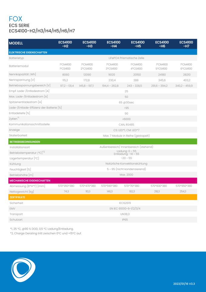 ✅ PV Anlage 10 KW ☀️ WR, Module, 12 kWh Speicherbatterie & UK in Bielefeld