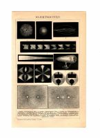 PHYSIK - ELEKTRISCHE LADUNGEN - ELEKTRICITÄT - BILDTAFEL- ca.1901 Berlin - Mitte Vorschau