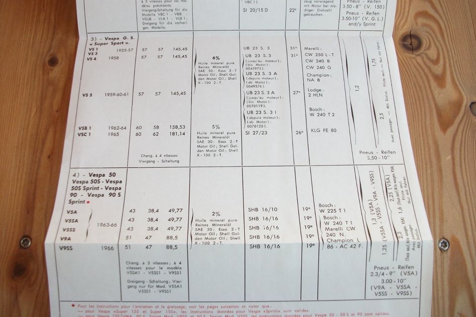 NOS Original Werkstatthandbuch Vespa faro basso VN1 VNB VNA VBB in Berchtesgaden