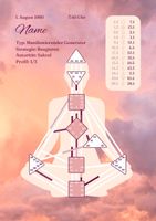 Human Design - Ein Brief an dich selbst Sachsen-Anhalt - Bismark (Altmark) Vorschau