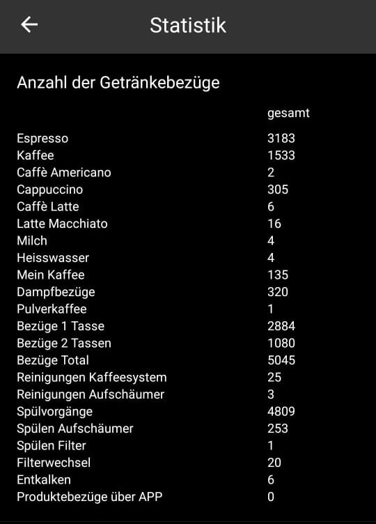 NIVONA NICR 960 schwarz CafeRomatica incl. Zubehör in Oberderdingen