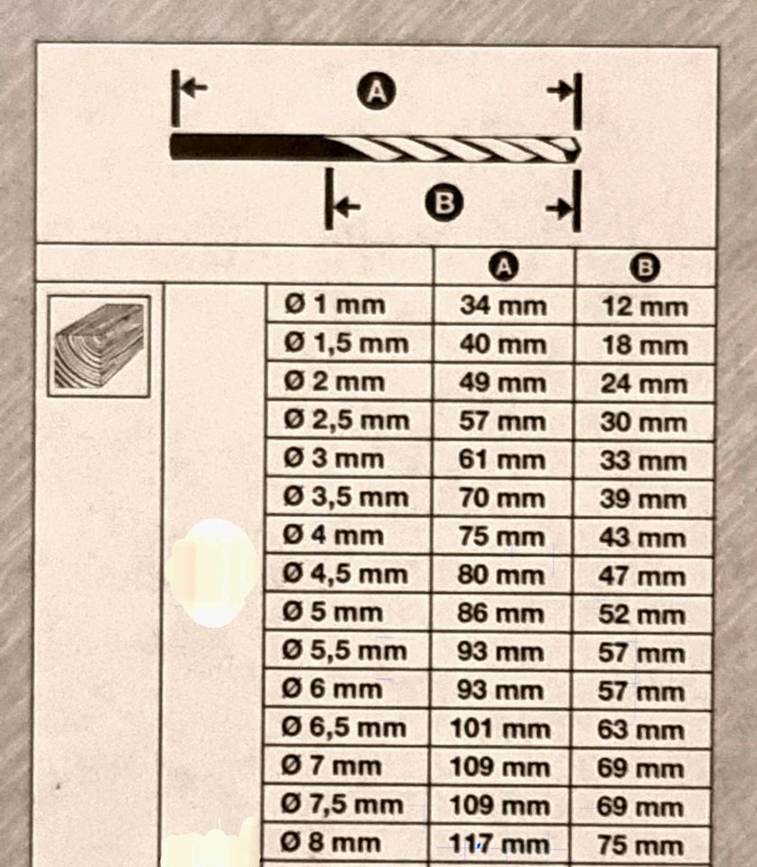 Holzbohrer Holzspiralbohrer 1-8mm Set Satz 15tlg 0,5mm Stufen neu in Sandberg