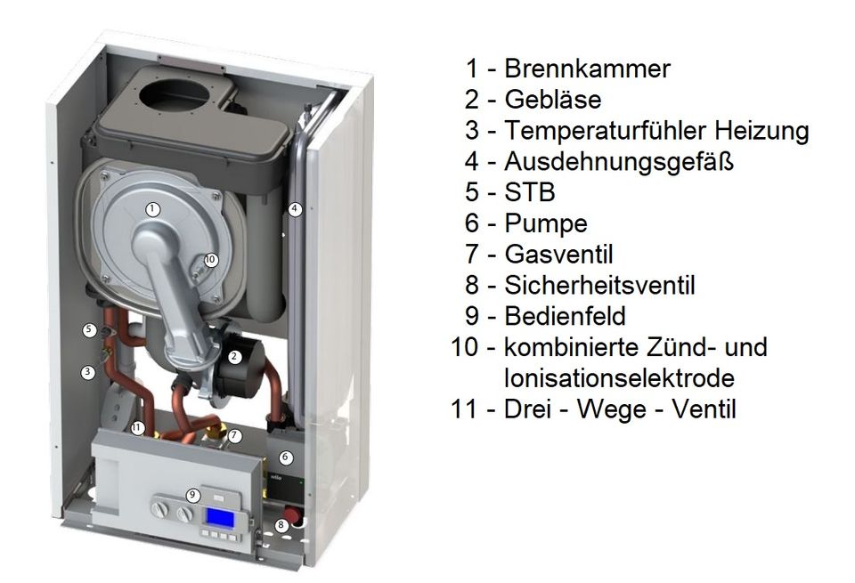 Brennwerttherme mit Speicheranschluss 2,5 - 25 kW Therm 25 KDZ, inklusive Versand in Mühlhausen