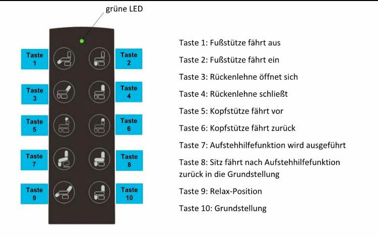 Hukla CR06 + 4Mot Akku Aufstehhilfe auch Himolla Vorrätig in Oberhausen