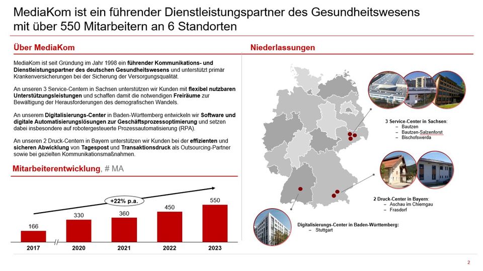 Dein Einstieg als Sachbearbeiter für das Gesundheitswesen (m/w/d) in Löbau