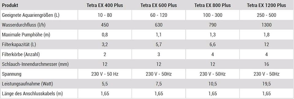 aquarium pumpe tetra ex 800 in Meißen