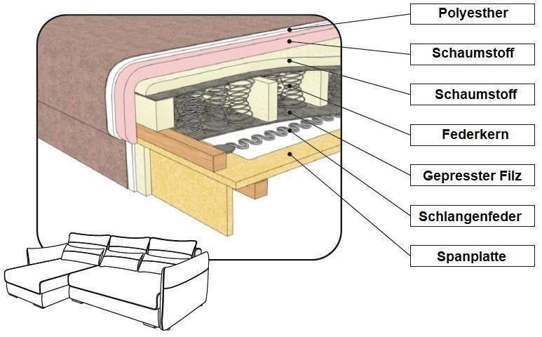 ECKSOFA MIT SCHLAFFUNKTION FEDERKERN BETTKASTEN HOLZ NEU in München