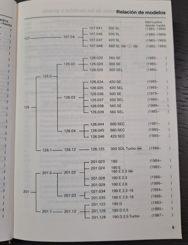 Mercedes-Benz Manual de tablas Coches de turismo 1988 in Alfeld (Leine)