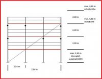 1 St. Baugerüst 64 m² Plettac Rüstung Gerüst gebraucht Feld 2,50m Nordrhein-Westfalen - Hückeswagen Vorschau