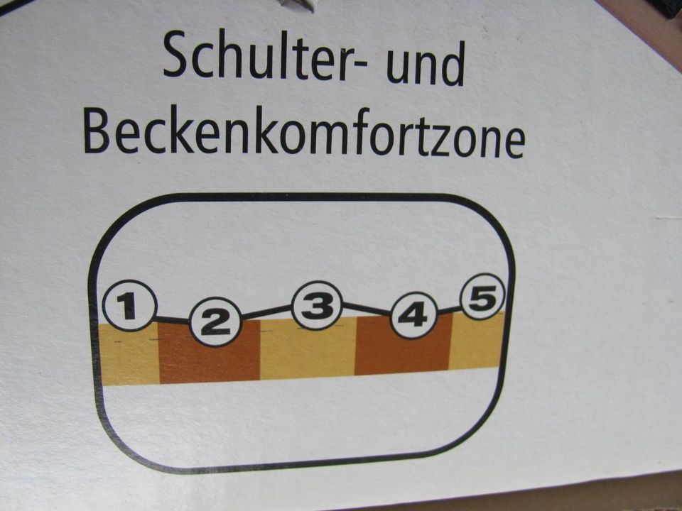 5 Zonen Lattenrost Lattenrahmen 28 Federholzleisten100/200 NEU in Mönchengladbach