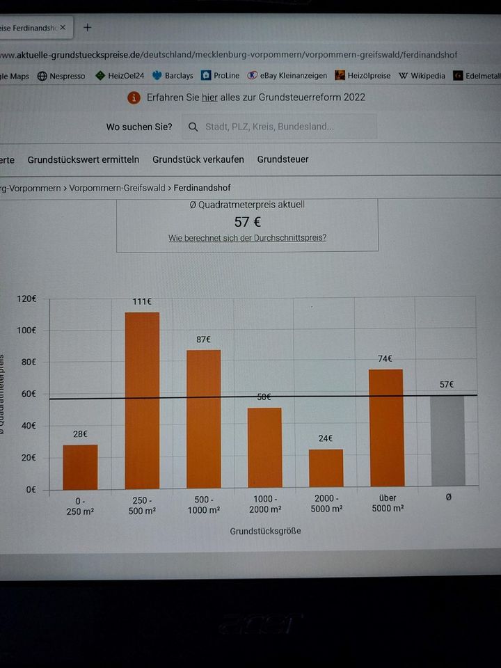 Baugrundstück 923 qm, erschlossen, kompl beräumt, sofort bebaubar, oder Wertanlage in Ferdinandshof