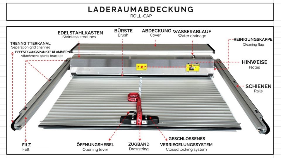 Laderaumabdeckung GMC Sierra 1500 Standard Box ab Baujahr 2019 in Bremen