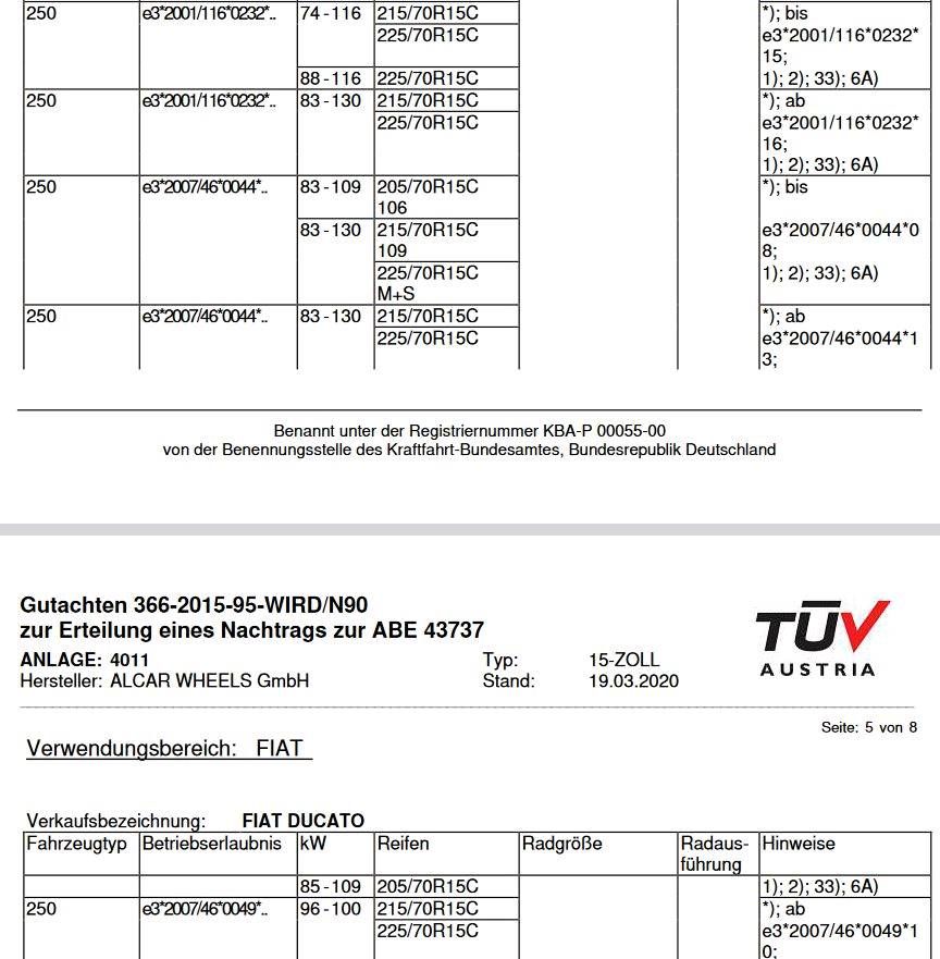 1 stk Stahlfelge 15" Fiat Ducato Citroen Jumper in Philippsburg