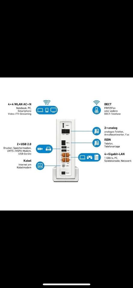 Fritz Box 6590 in Singen