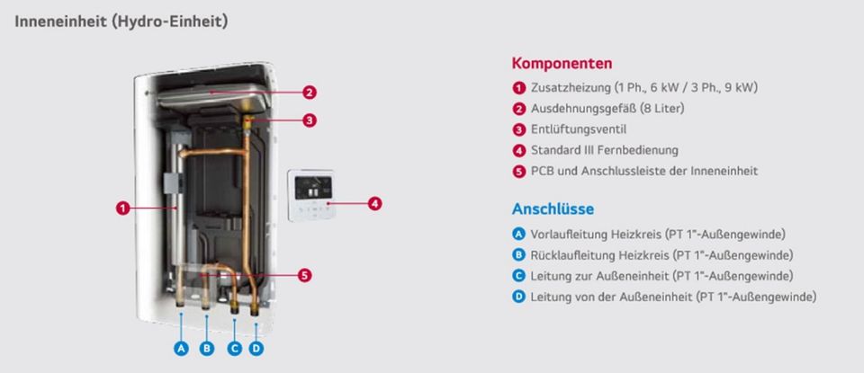 LG Therma V R290 Monobloc Hydrobox Innengerät für Wärmepumpe in Lübeck