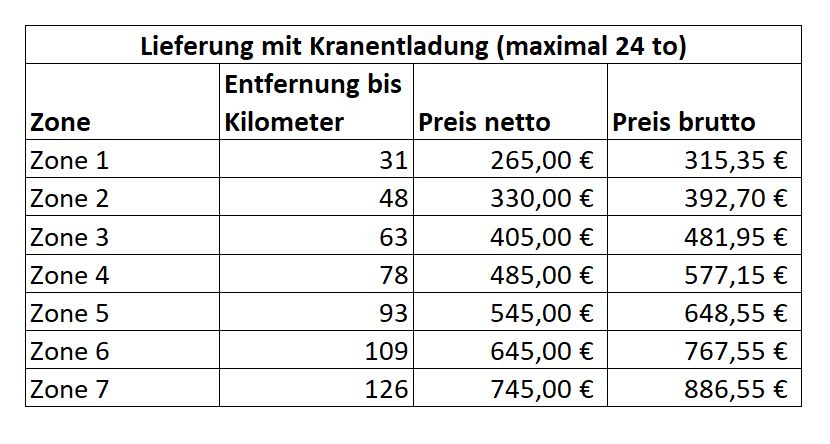 Granitpflaster, Kleinpflaster, 10x10x8, Oberfläche gestrahlt in Neufahrn in Niederbayern