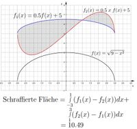 Analysis | Linear Algebra | DM | DS | Matlab | Numerik | DG | PDG Berlin - Lichterfelde Vorschau