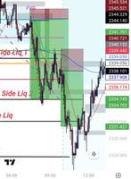 Trading Strategie (Forex) Brandenburg - Cottbus Vorschau