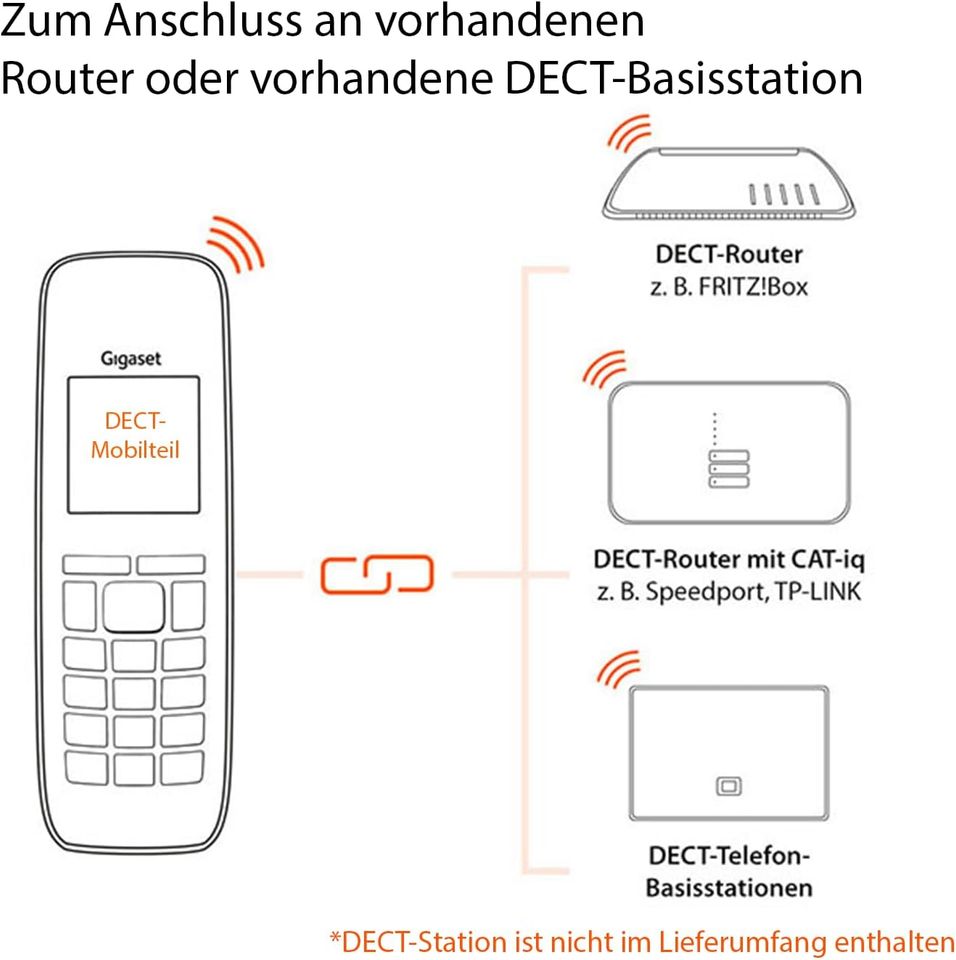 2x Gigaset CL390 DECTMobilteil mit Ladeschale Fritzbox-kompatibel in Köditz