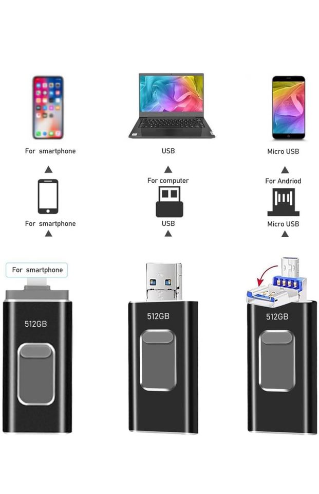 USB Stick 256GB Apple IOS Android Windows Lightning Micro usb in Dortmund