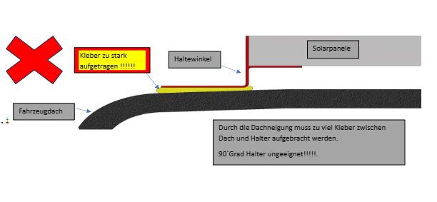 Solarhalter Haltewinkel Halteset Solarbefestigung 83°/90°Grad in Salem