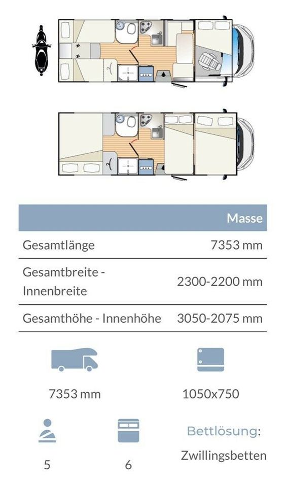 Wohnmobil zu vermieten! Elternzeit 28 Tage 2294! in Pirna