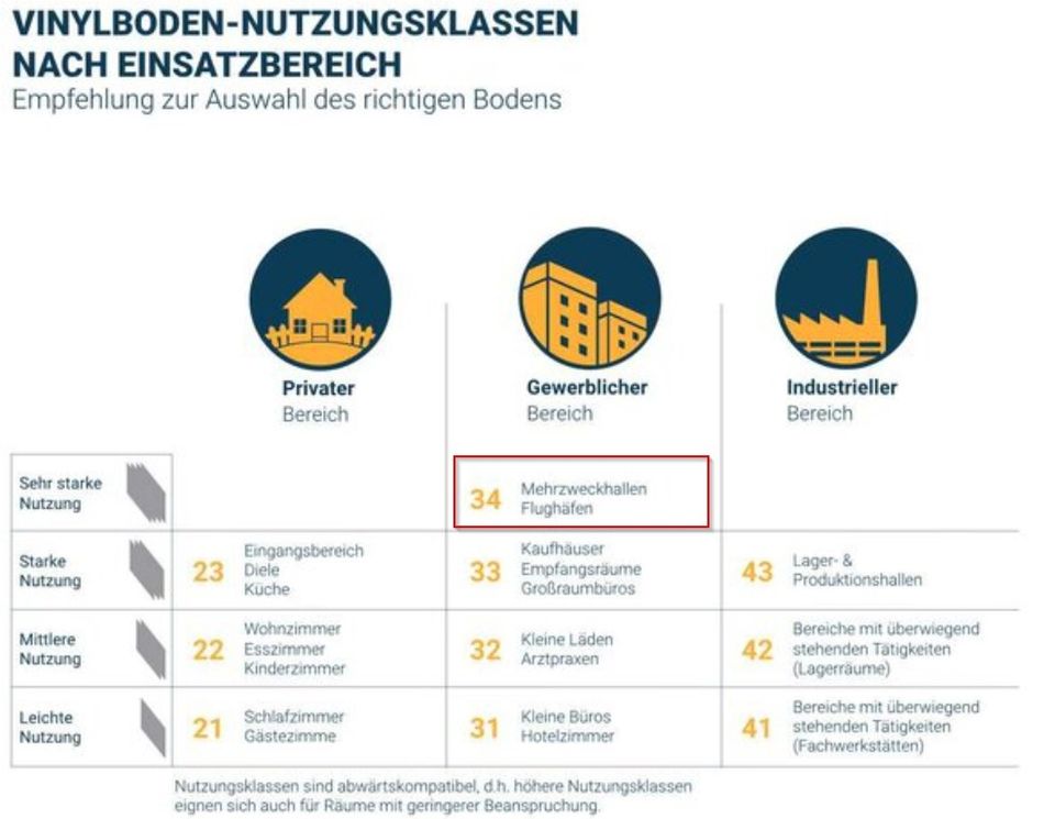 Designvinyl SPC Eiche rustikal Wiesbaden 1A-Qualität extrem günstig gefast mit Synchronprägung -  gewerbliche Kunden, Mietobjekte, Bauträger mit großer Ausstellung Frankfurt Nutzungsklasse 34 in Frankfurt am Main