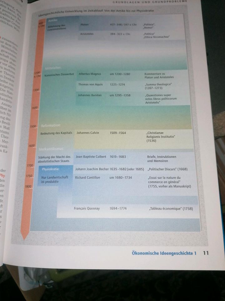 Wirtschaft heute Wie funktioniert das Meyer Fachlexikon Verlag in Berlin