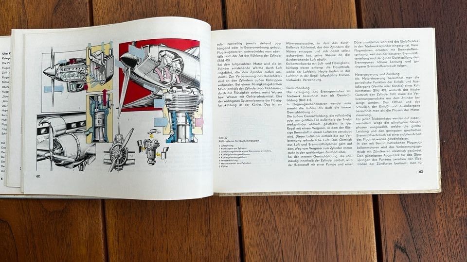 Das Buch vom Flugzeug (DDR 1975) Flugzeugtechnik in Wort und Bild in Dortmund